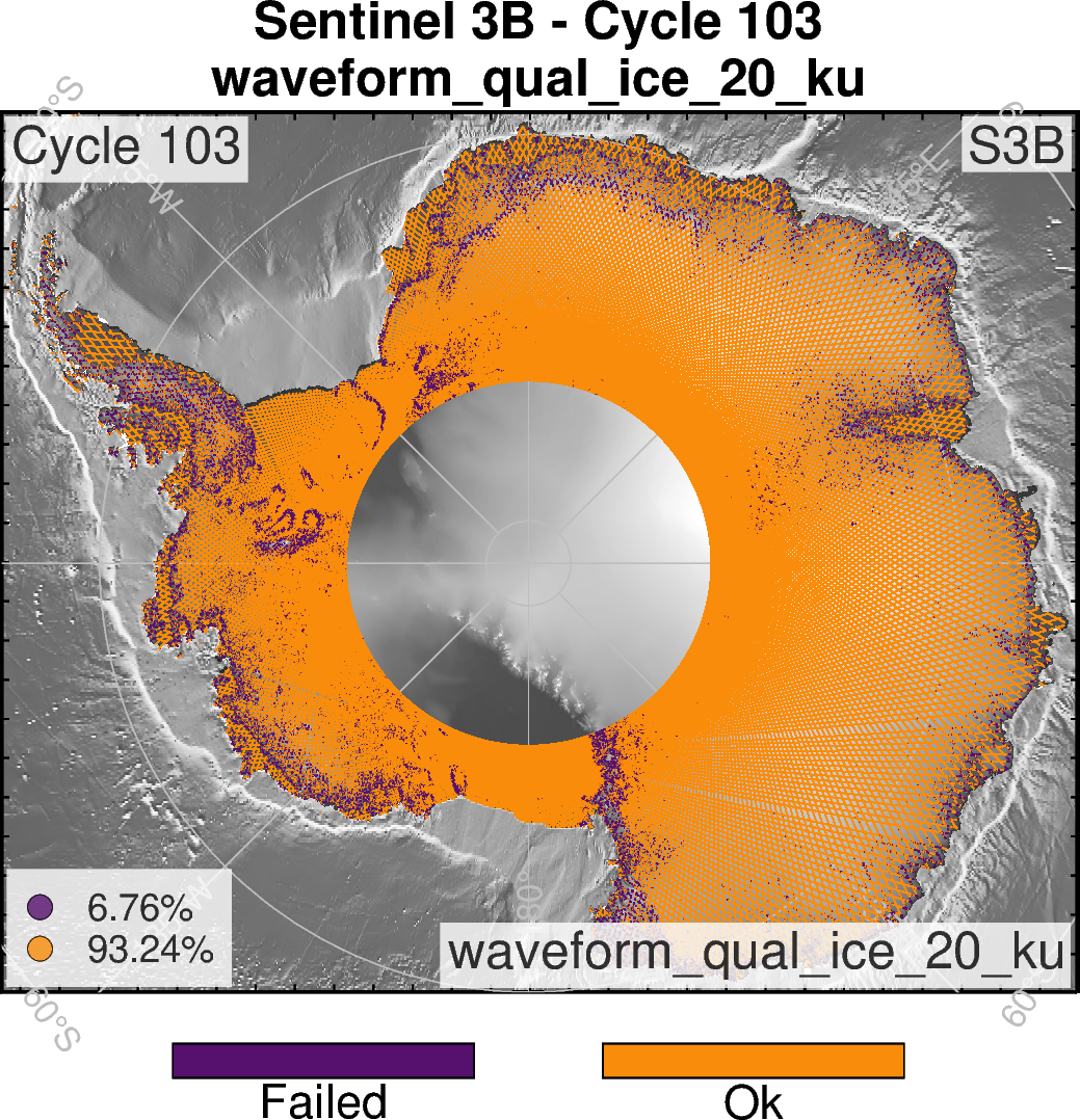 S3B waveform qual ice 20 ku Antarctica
