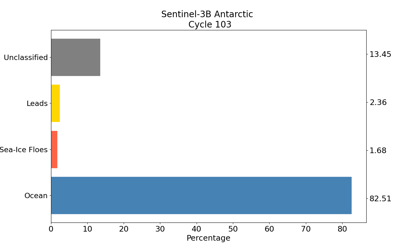 S3B antarctic
