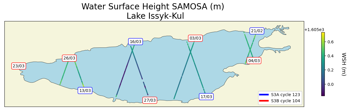 water surface height Samosa