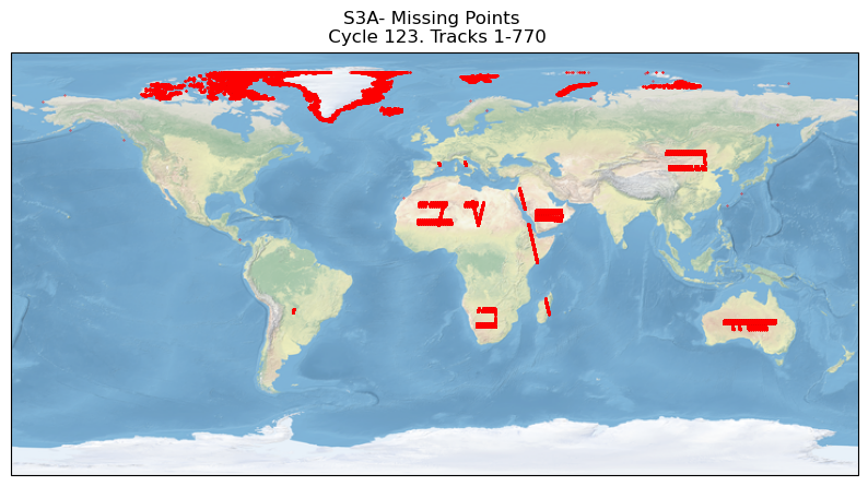 S3A missing measurements