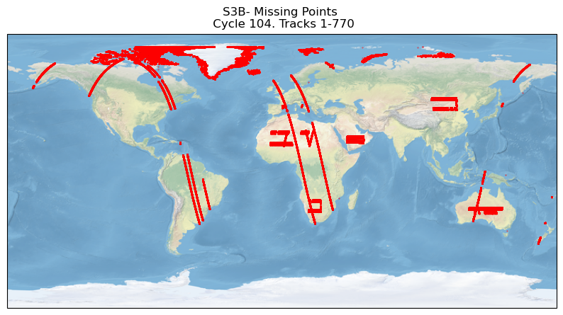 S3B missing measurements