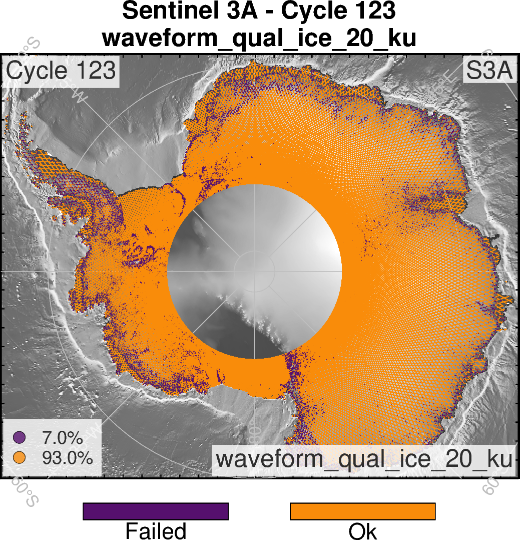 S3A waveform qual ice 20 ku Antarctica
