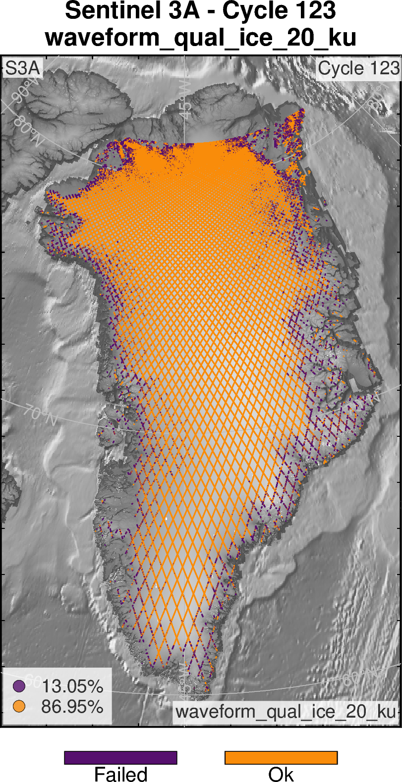 S3A waveform qual ice 20 ku Greenland