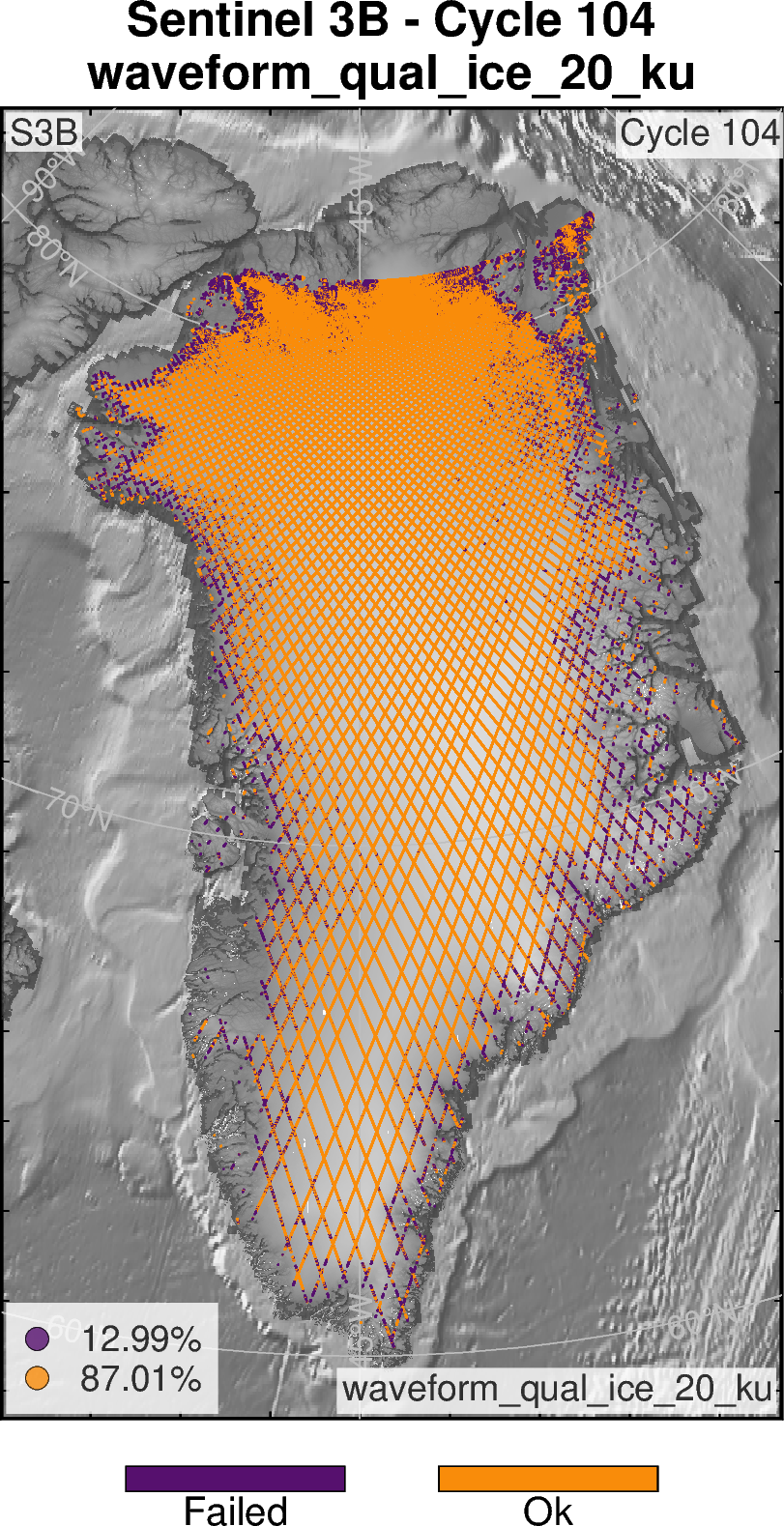 S3B waveform qual ice 20 ku Greenland