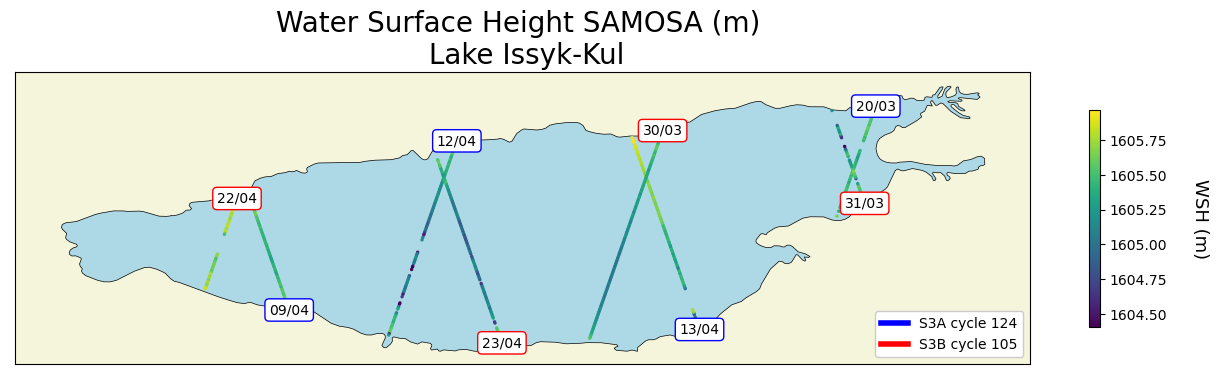 water surface height Samosa