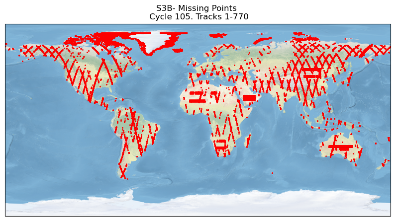 S3B missing measurements