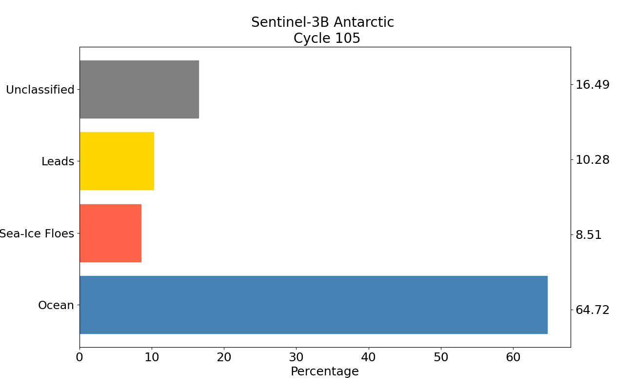 S3B antarctic
