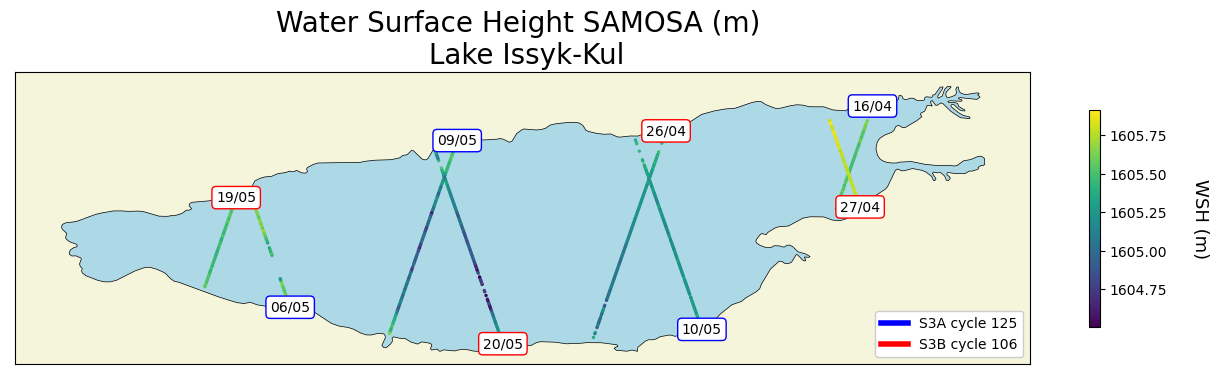 water surface height Samosa