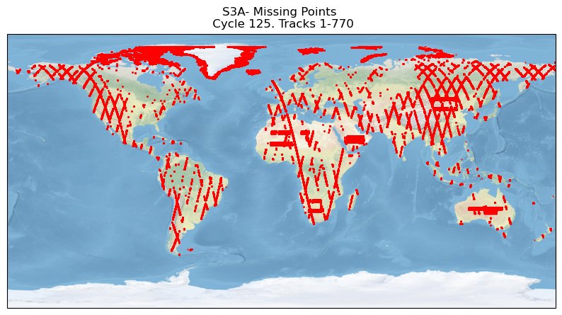 S3A missing measurements