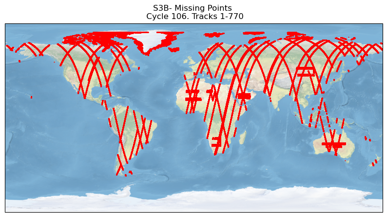 S3B missing measurements