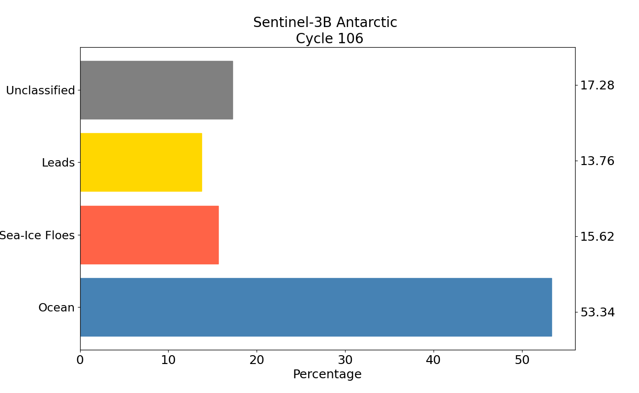 S3B antarctic