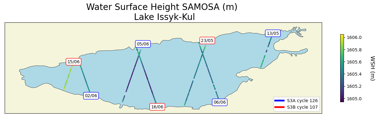 water surface height Samosa