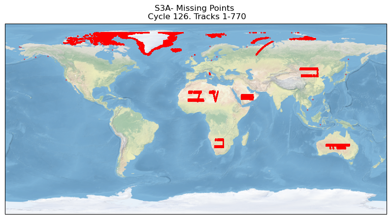 S3A missing measurements