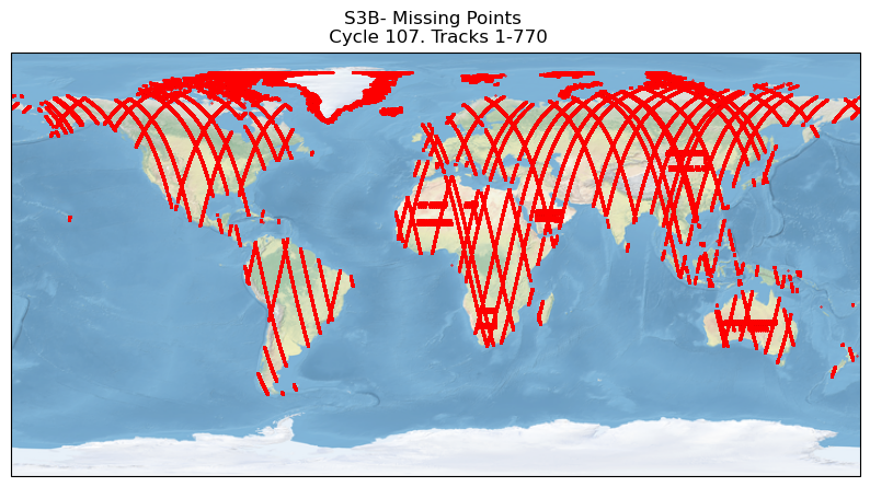 S3B missing measurements