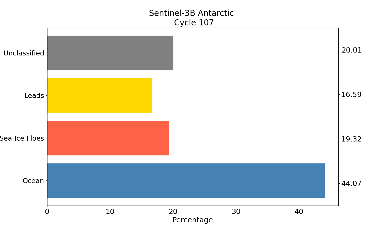 S3B antarctic