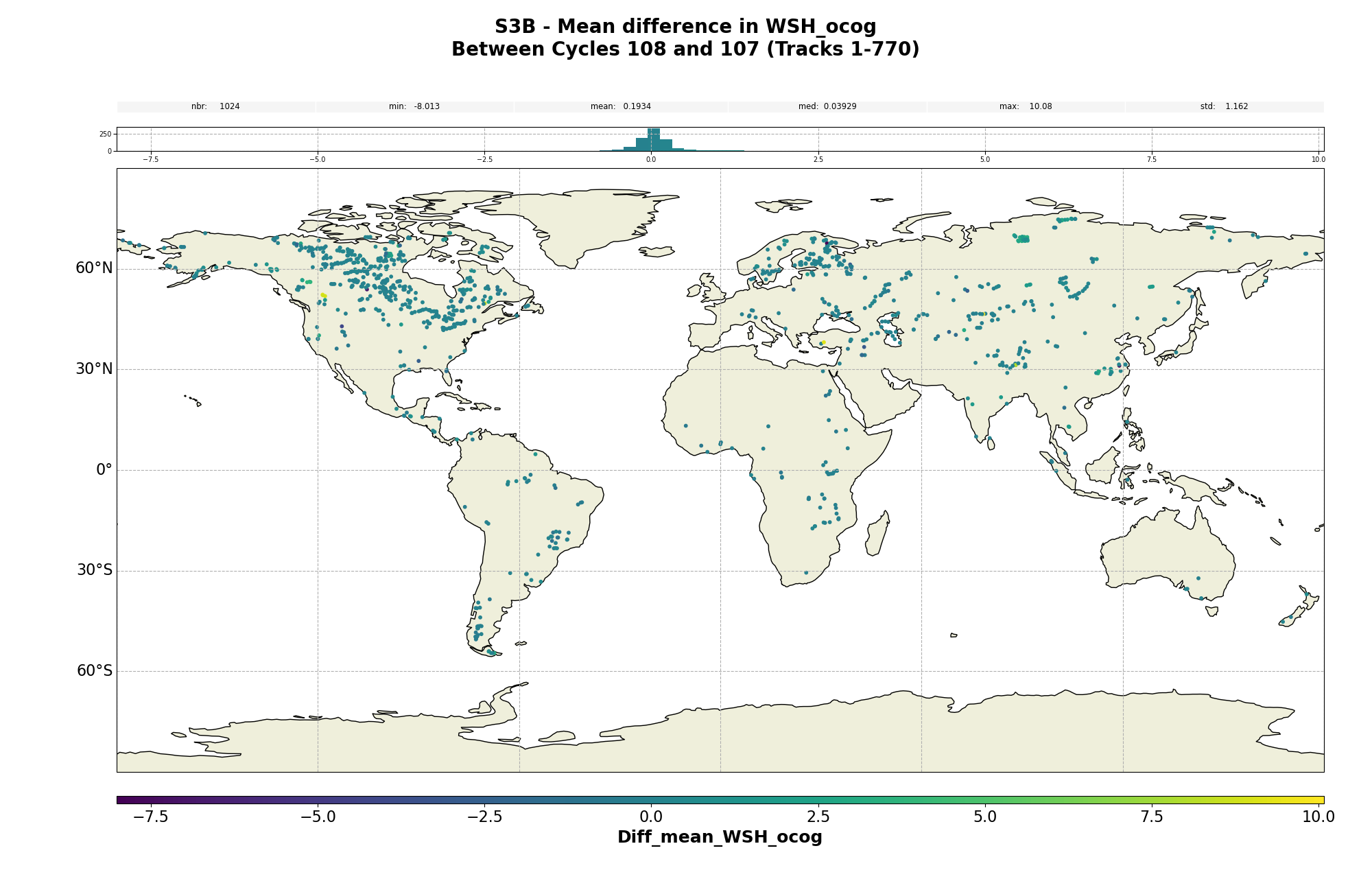 S3B water surface height OCOG