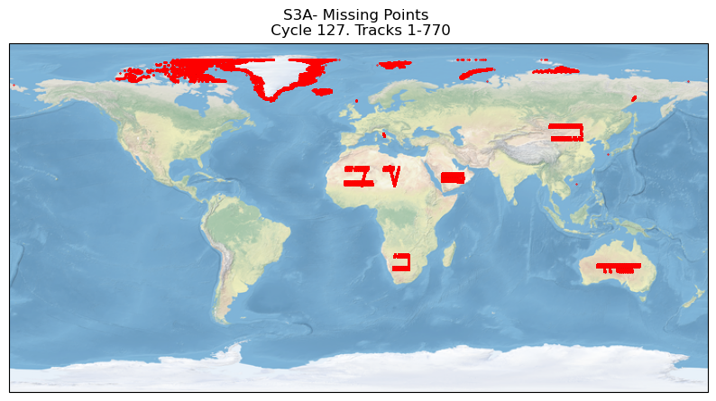 S3A missing measurements
