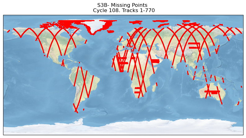 S3B missing measurements