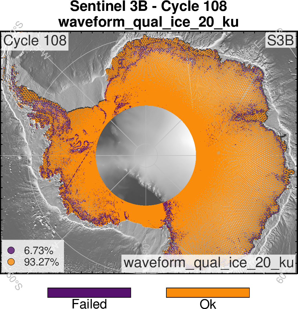 S3B waveform qual ice 20 ku Antarctica