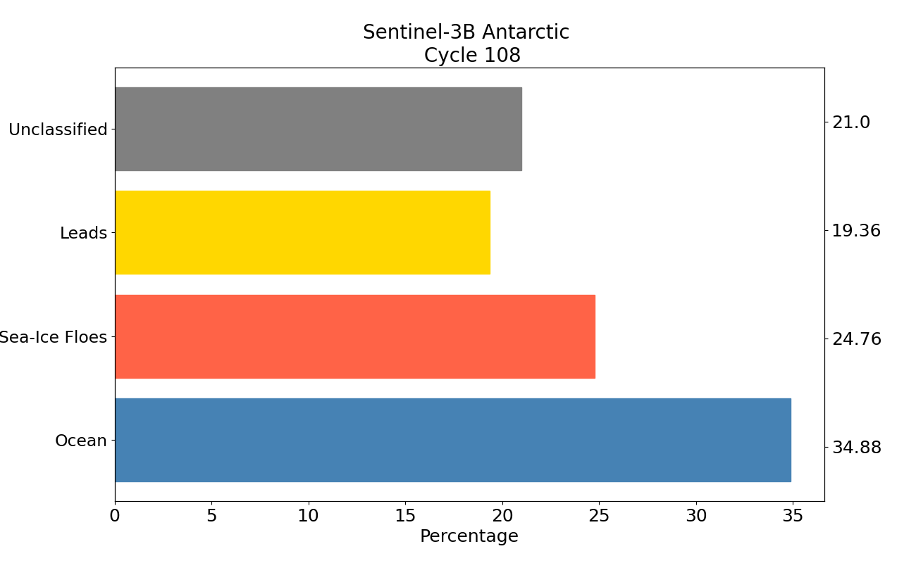 S3B antarctic