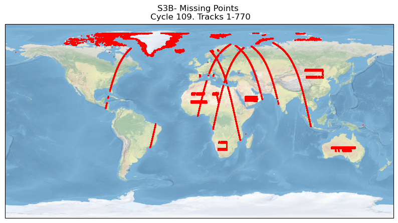 S3B missing measurements