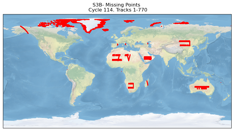 S3B missing measurements