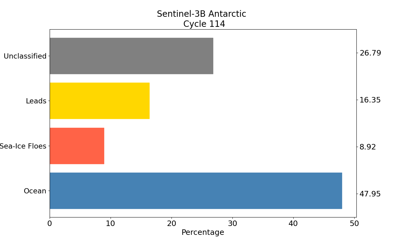 S3B antarctic