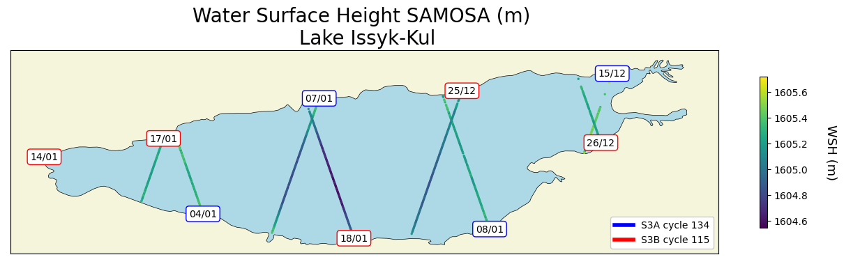 water surface height Samosa