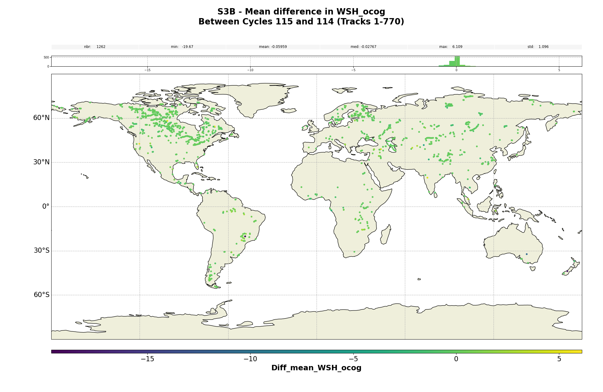 S3B water surface height OCOG