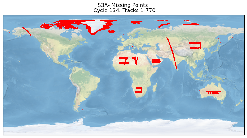 S3A missing measurements