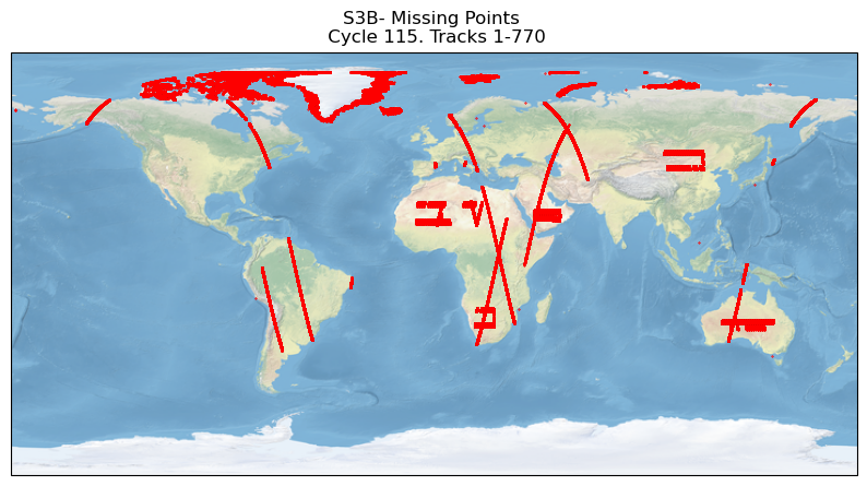 S3B missing measurements